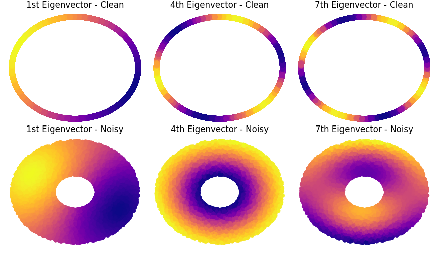 Research Figure 5