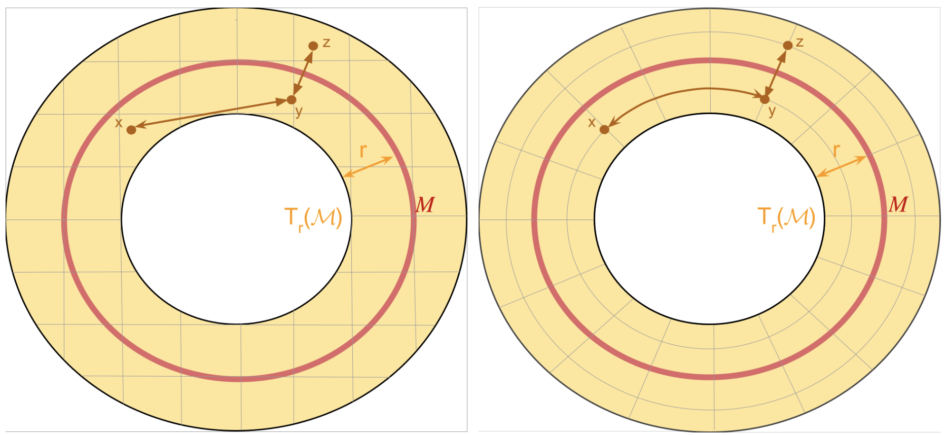 Research Figure 4